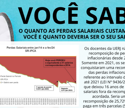 O quanto as perdas salariais custam para você – e quanto deveria ser o seu salário